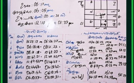 ഇന്നത്തെ പഞ്ചാംഗം