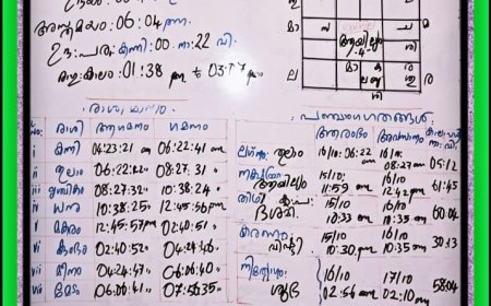 ഇന്നത്തെ പഞ്ചാംഗം 🙏