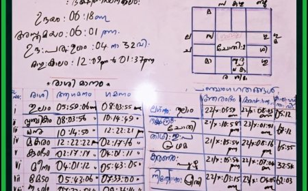 ഇന്നത്തെ പഞ്ചാംഗം🙏