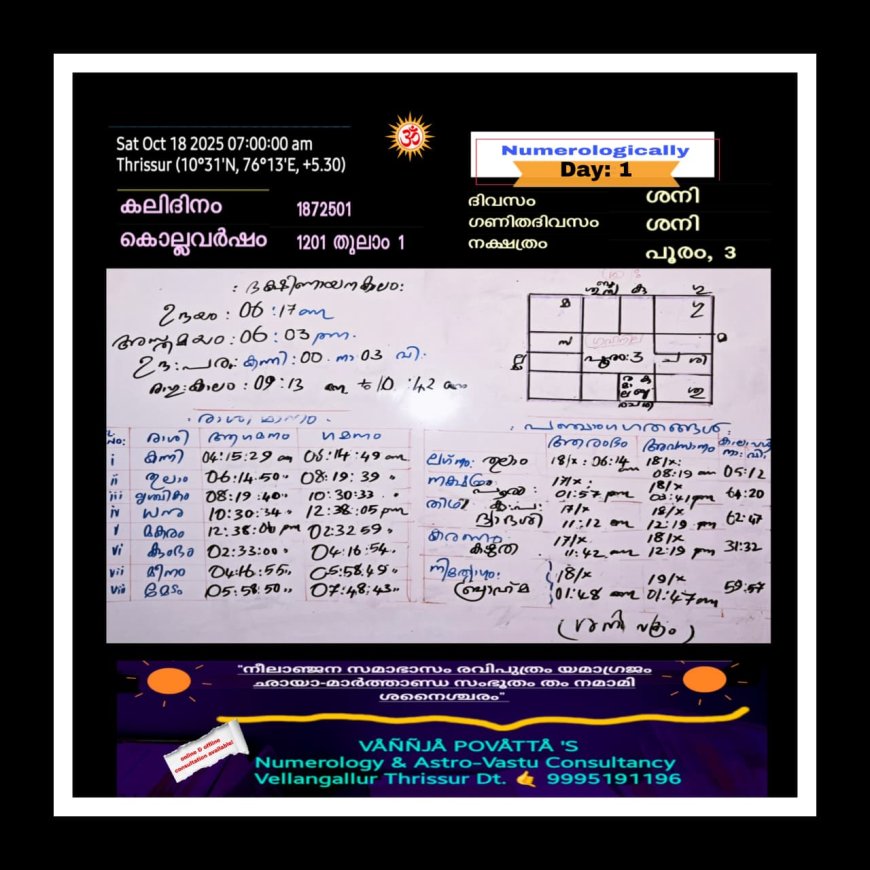 ഇന്നത്തെ പഞ്ചാംഗം 🙏