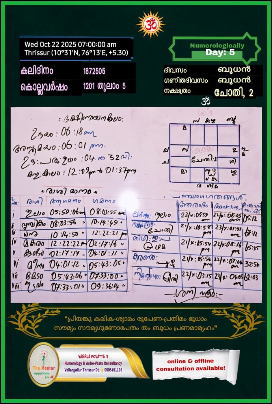 ഇന്നത്തെ പഞ്ചാംഗം🙏