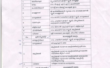 *തദ്ദേശ തിരഞ്ഞെടുപ്പ്: ജില്ലയിൽ 16 വോട്ടെണ്ണൽ കേന്ദ്രങ്ങൾ*