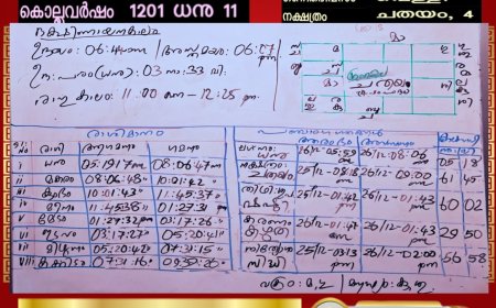 *ഇന്നത്തെ ദിവസഫലം