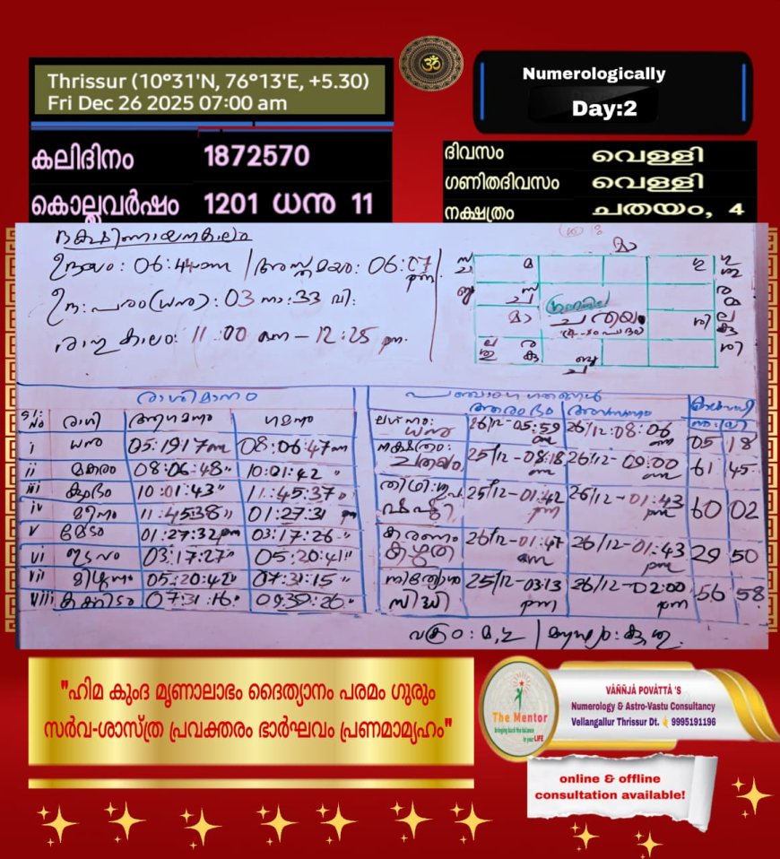 *ഇന്നത്തെ ദിവസഫലം