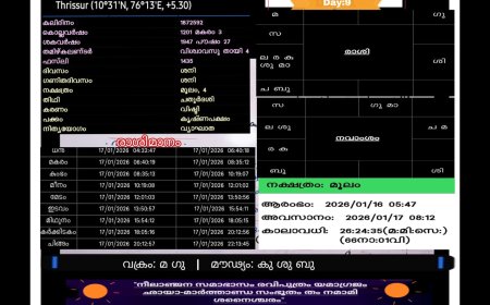 🙏ഇന്നത്തെ പഞ്ചാംഗം 🙏